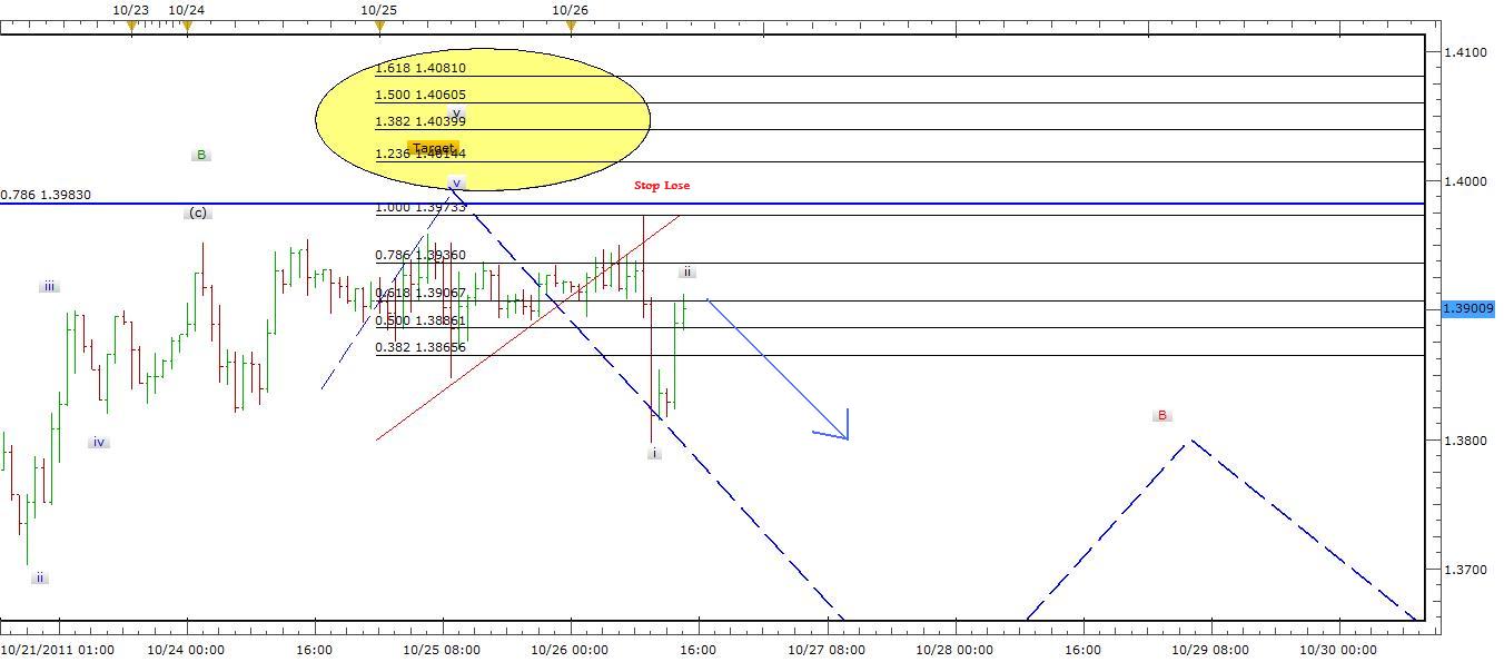 EUR/USD Signal - October 26, 2011 EUR/USD Signal - October 26, 2011